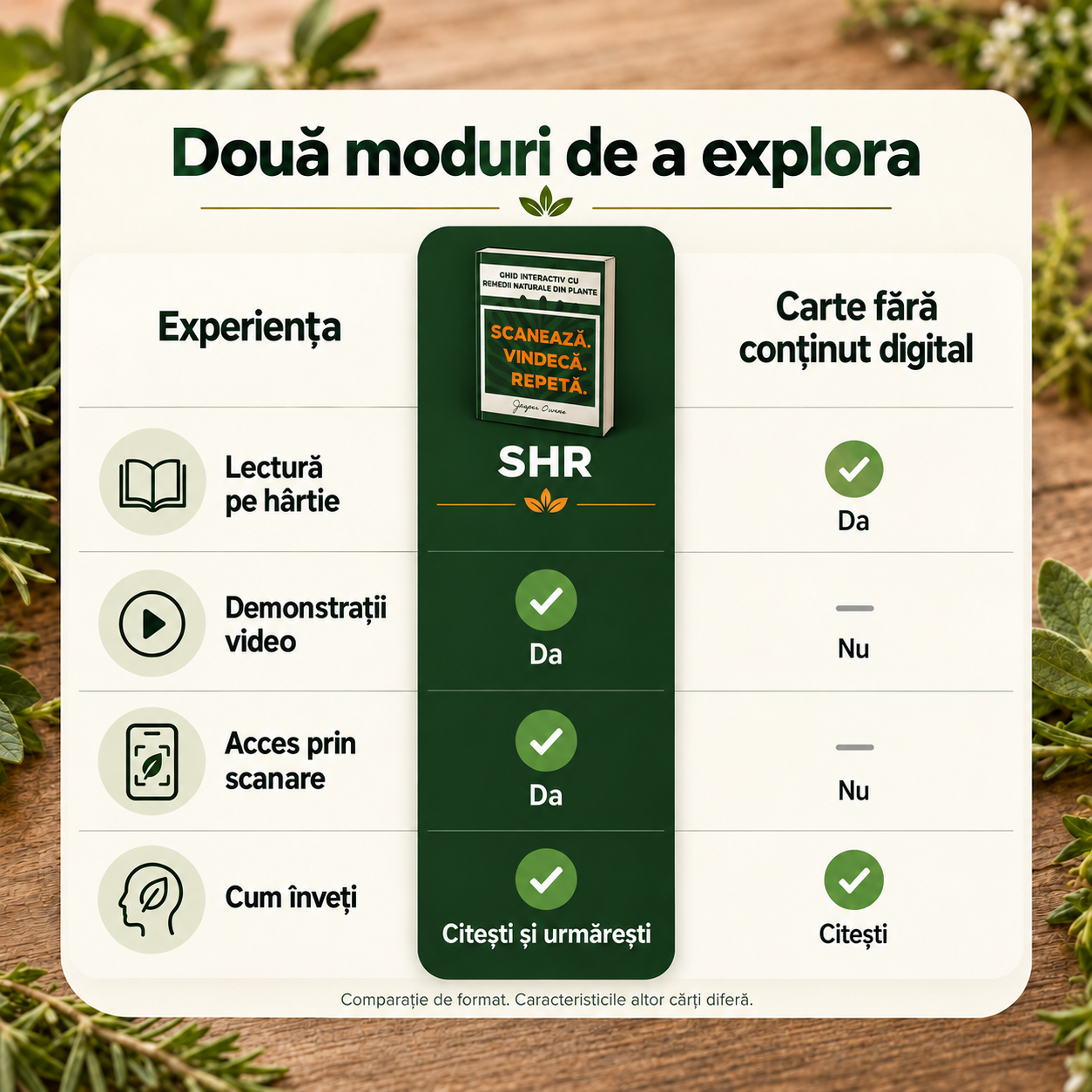 Cartea fizică și experiența interactivă